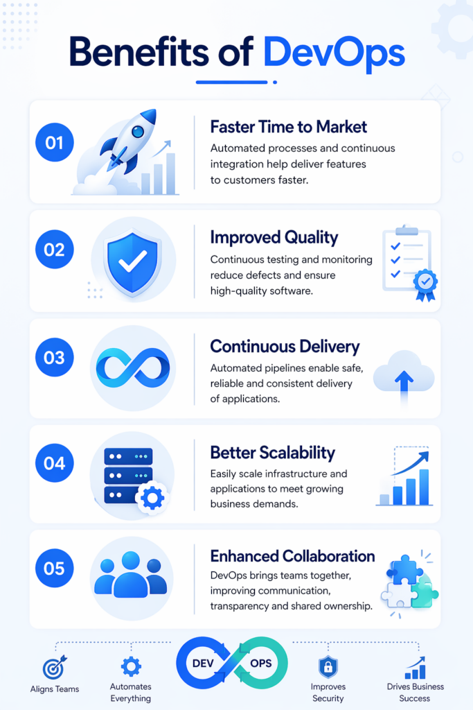 Benefits of DevOps for faster product delivery infographic