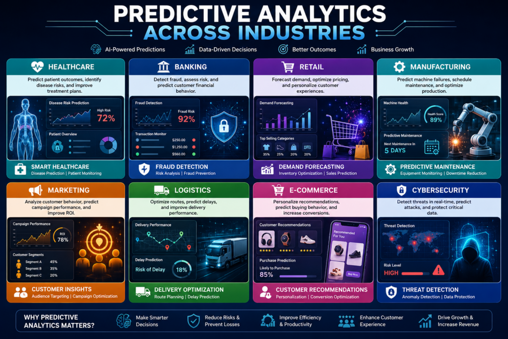 Industries using predictive analytics for forecasting and business intelligence