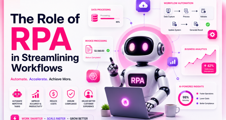 RPA in streamlining workflows through intelligent business automation
