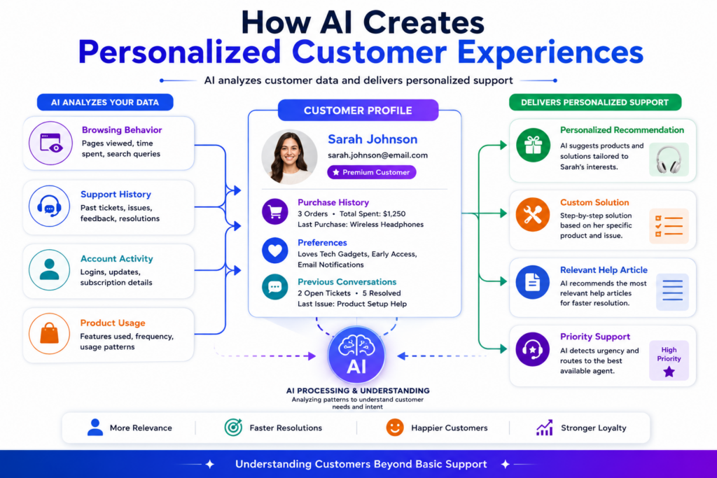 How AI chatbots personalize customer support experiences