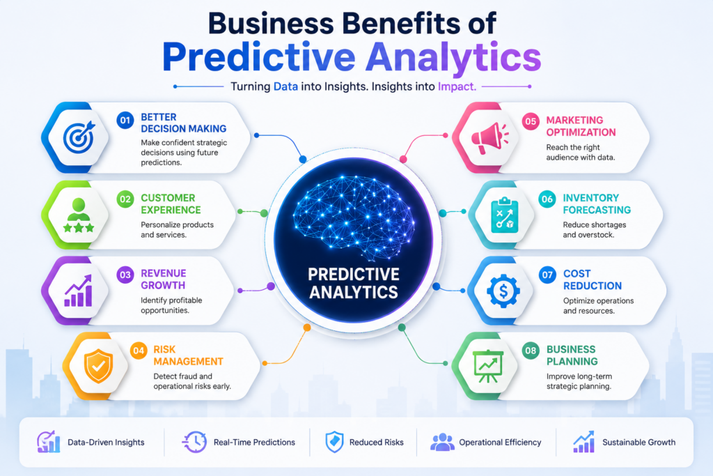 Business benefits of predictive analytics for enterprise organizations