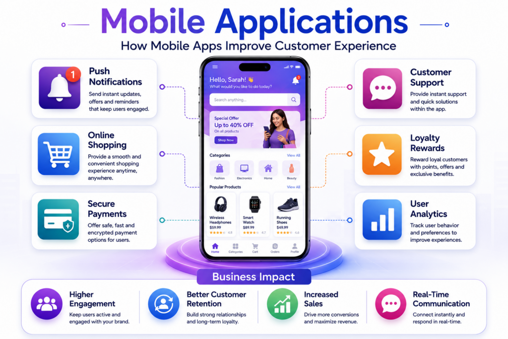 Mobile applications improving customer engagement