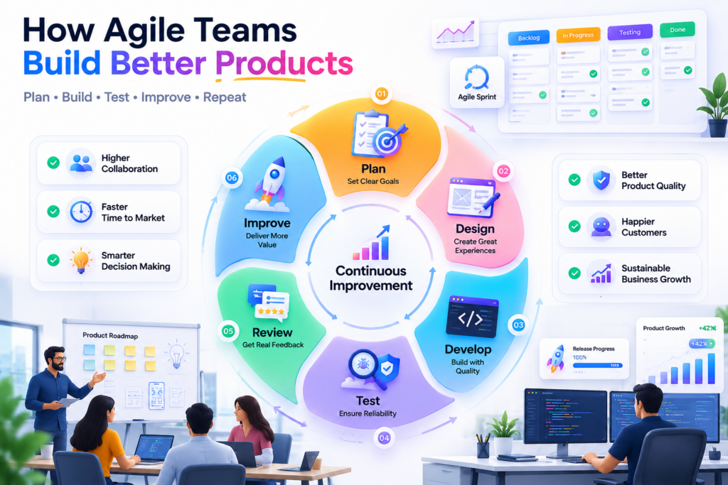 Agile software development cycle