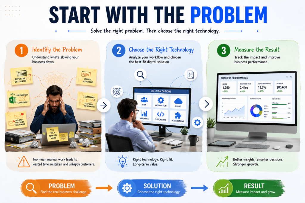 Digital transformation for small businesses starts by identifying problems before choosing technology