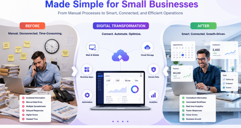 Digital transformation for small businesses from manual processes to connected digital operations