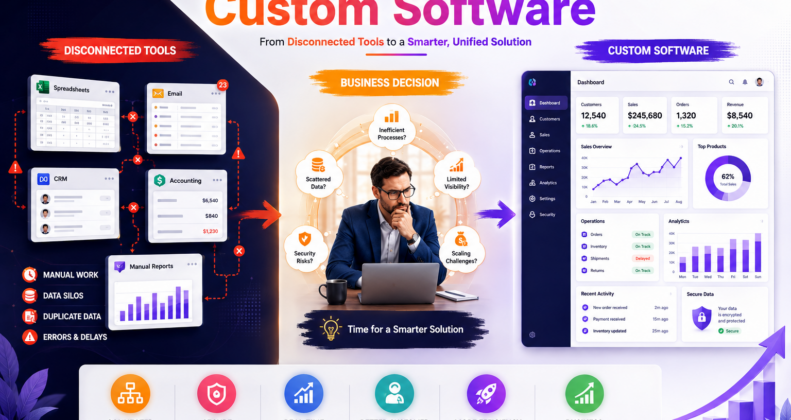 Signs Your Business Needs Custom Software