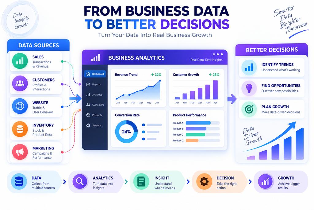 Technology helps small businesses grow faster through data-driven decisions