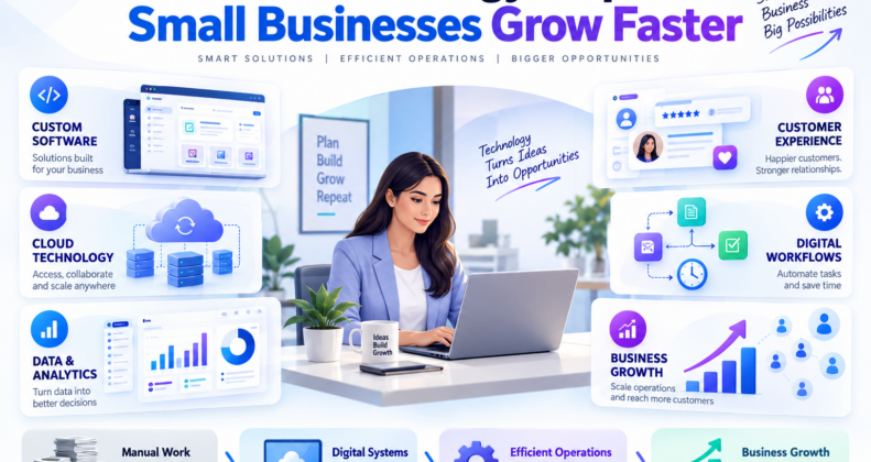 Technology helps small businesses grow faster through digital solutions